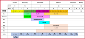 French courses